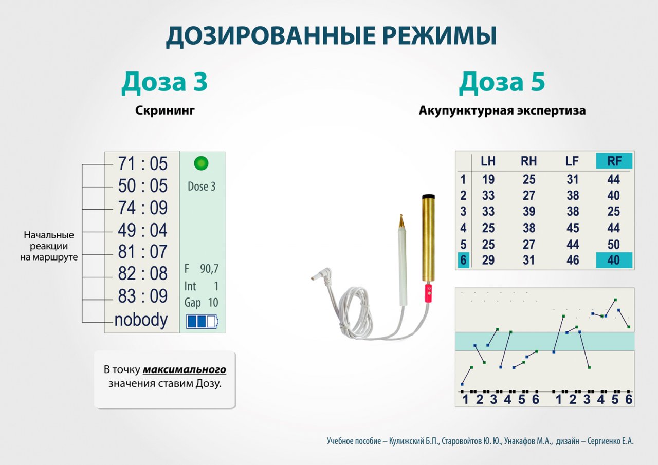 СКЭНАР-1-НТ (исполнение 01)  в Дедовске купить Нейродэнс ПКМ официальный сайт - denasdevice.ru 